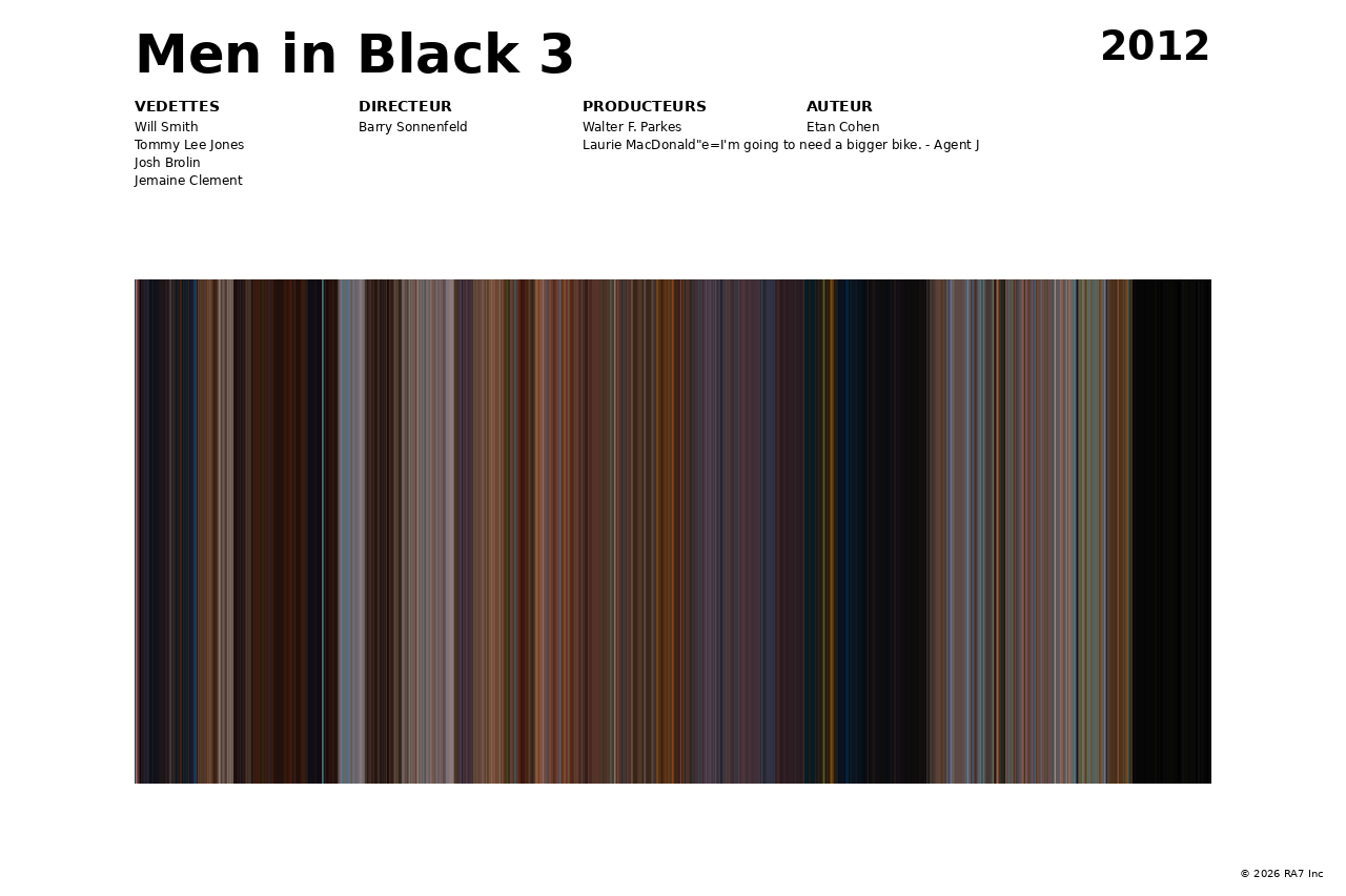 Aperçu de l’affiche pour Men in Black 3